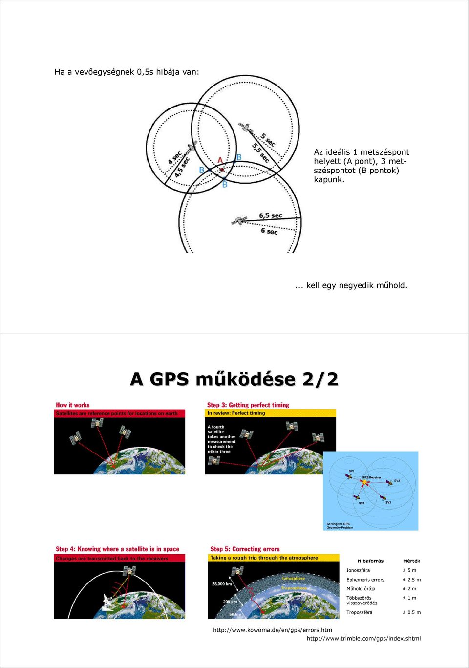 A GPS működése m 2/2 Hibaforrás Ionoszféra Ephemeris errors Műhold órája Többszörös