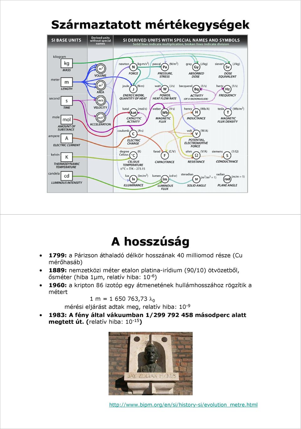 átmenetének hullámhosszához rögzítik a métert 1 m = 1 650 763,73 λ 0 mérési eljárást adtak meg, relatív hiba: 10-9 1983: A fény