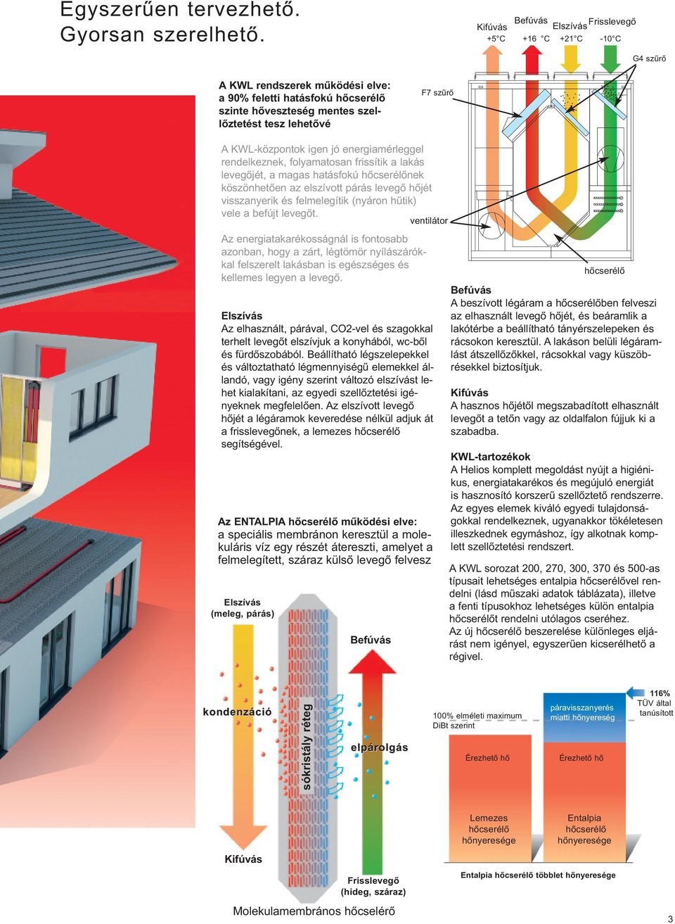 KWL-központok igen jó energiamérleggel rendelkeznek, folyamatosan frissítik a lakás levegőjét, a magas hatásfokú hőcserélőnek köszönhetően az elszívott párás levegő hőjét visszanyerik és felmelegítik