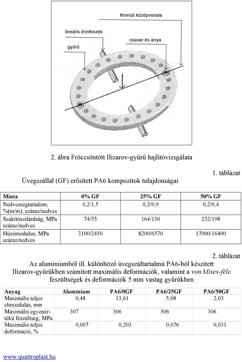 8200/6570 17000/16400 2. táblázat Az alumíniumból ill.