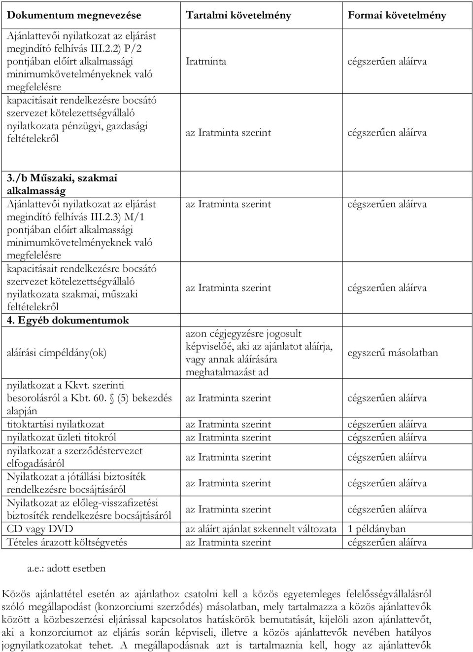 Iratminta az Iratminta szerint cégszerűen aláírva cégszerűen aláírva 3./b Műszaki, szakmai alkalmasság Ajánlattevői nyilatkozat az eljárást megindító felhívás III.2.