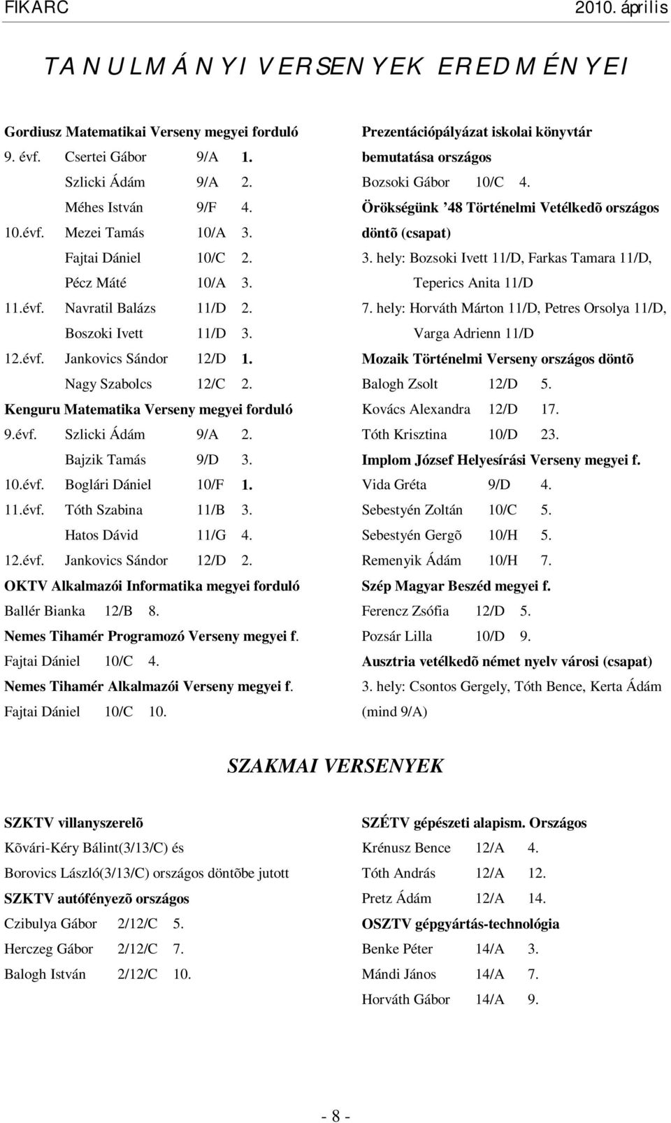 Bajzik Tamás 9/D 3. 10.évf. Boglári Dániel 10/F 1. 11.évf. Tóth Szabina 11/B 3. Hatos Dávid 11/G 4. 12.évf. Jankovics Sándor 12/D 2. OKTV Alkalmazói Informatika megyei forduló Ballér Bianka 12/B 8.