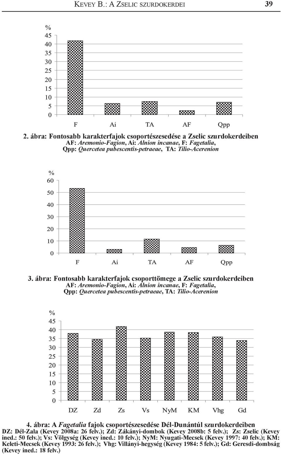 ábra: Fontosabb karakterfajok csoporttömege a Zselic szurdokerdeiben AF: Aremonio-Fagion, Ai: Alnion incanae, F: Fagetalia, Qpp: Quercetea pubescentis-petraeae, TA: Tilio-Acerenion 4.