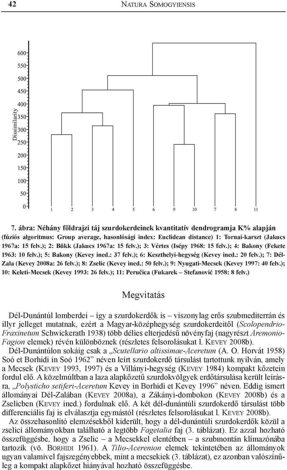 ); 2: Bükk (Jakucs 1967a: 15 felv.); 3: Vértes (Isépy 1968: 15 felv.); 4: Bakony (Fekete 1963: 10 felv.); 5: Bakony (Kevey ined.: 37 felv.); 6: Keszthelyi-hegység (Kevey ined.: 20 felv.