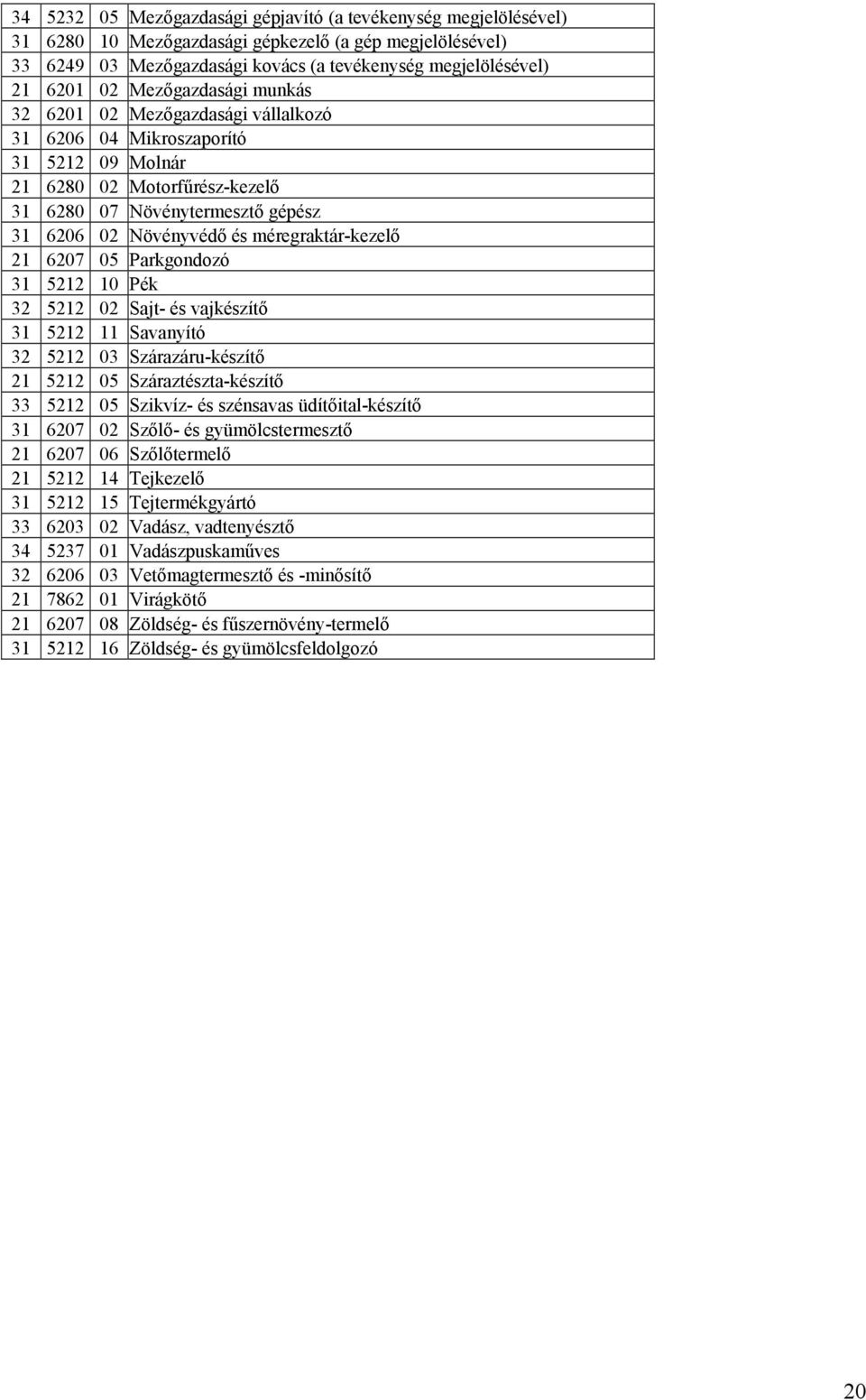 méregraktár-kezelő 21 6207 05 Parkgondozó 31 5212 10 Pék 32 5212 02 Sajt- és vajkészítő 31 5212 11 Savanyító 32 5212 03 Szárazáru-készítő 21 5212 05 Száraztészta-készítő 33 5212 05 Szikvíz- és