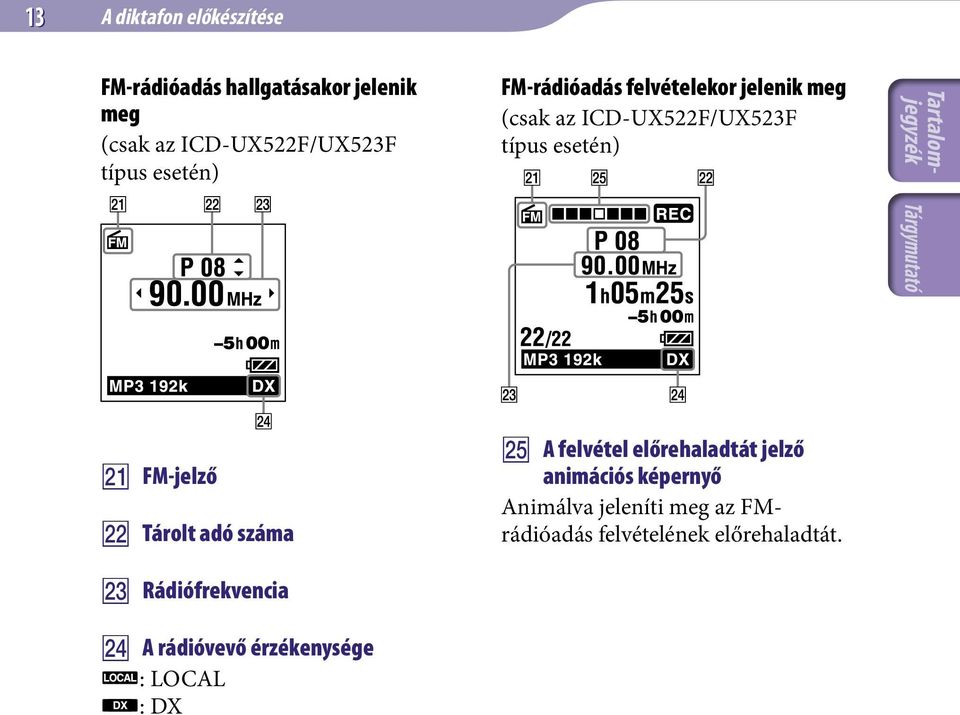 FM-jelző Tárolt adó száma Rádiófrekvencia A rádióvevő érzékenysége : LOCAL : DX A felvétel