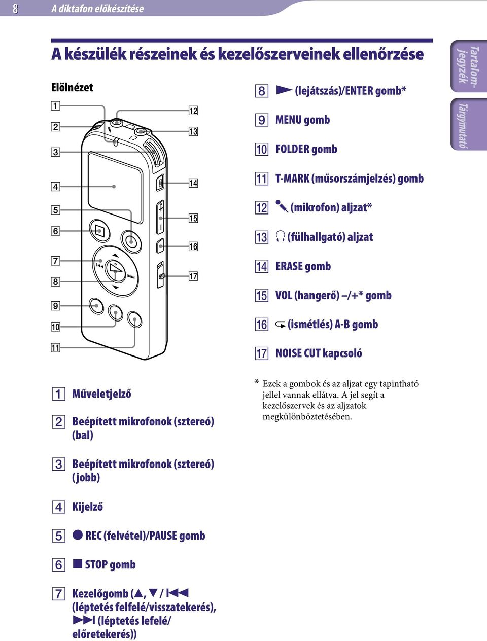 Beépített mikrofonok (sztereó) (bal) * Ezek a gombok és az aljzat egy tapintható jellel vannak ellátva.