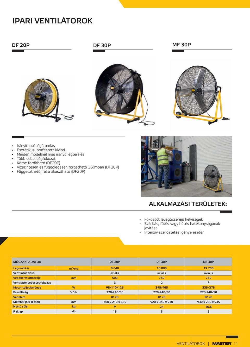 szellőztetés igénye esetén MŰSZAKI ADATOK DF 2P DF P MF P Légszállítás Ventilátr sebességfkzat Mtr teljesítménye Feszültség Nettó súly Raklap m /óra W V/Hz mm kg db 8 4 16 8 19 2 Ventilátr típus