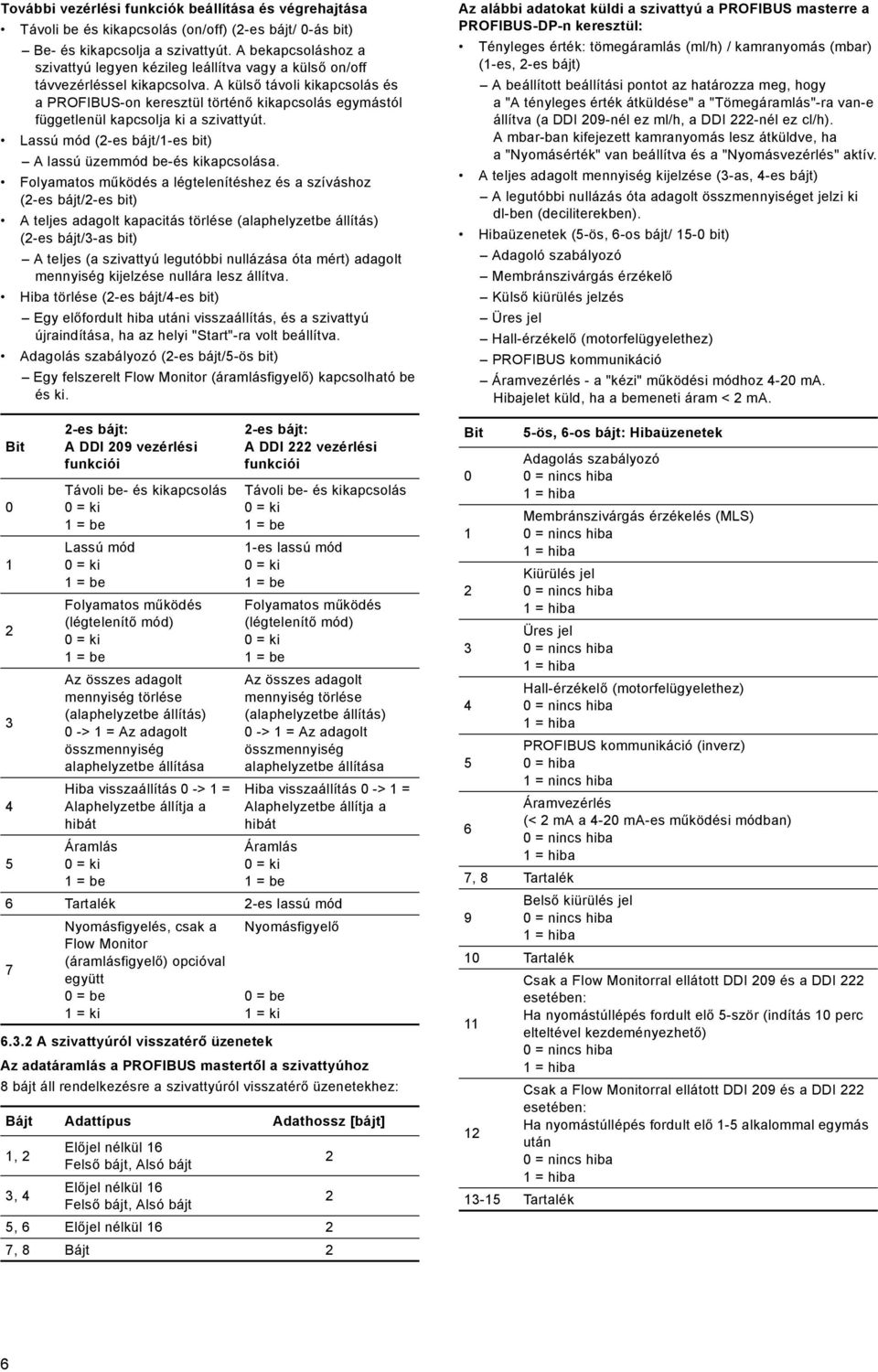 A külső távoli kikapcsolás és a PROFIBUS-on keresztül történő kikapcsolás egymástól függetlenül kapcsolja ki a szivattyút. Lassú mód (-es bájt/-es ) A lassú üzemmód be-és kikapcsolása.