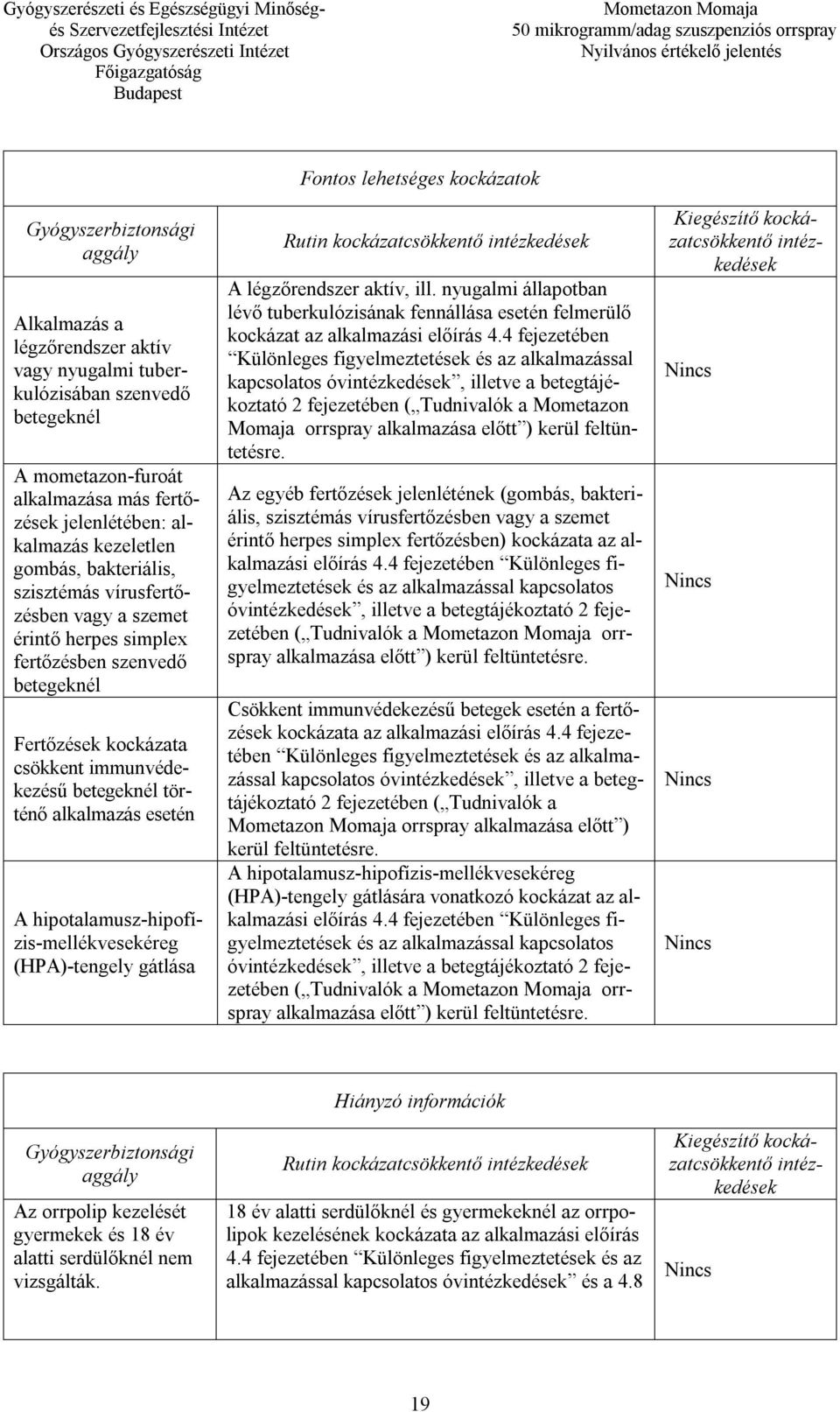 A hipotalamusz-hipofízis-mellékvesekéreg (HPA)-tengely gátlása Fontos lehetséges kockázatok Rutin kockázatcsökkentő intézkedések A légzőrendszer aktív, ill.