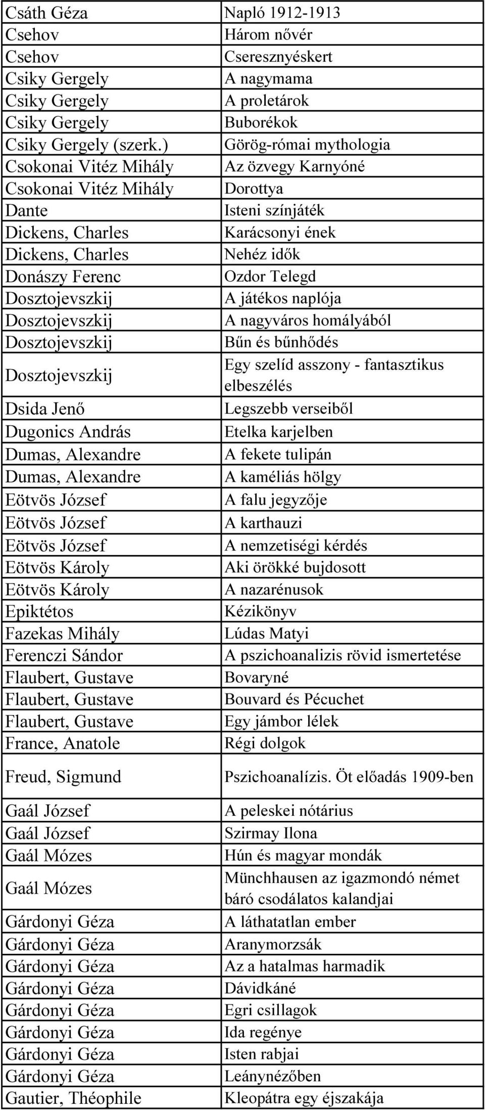 Ozdor Telegd A játékos naplója A nagyváros homályából Bűn és bűnhődés Egy szelíd asszony - fantasztikus elbeszélés Dsida Jenő Legszebb verseiből Dugonics András Etelka karjelben Dumas, Alexandre A