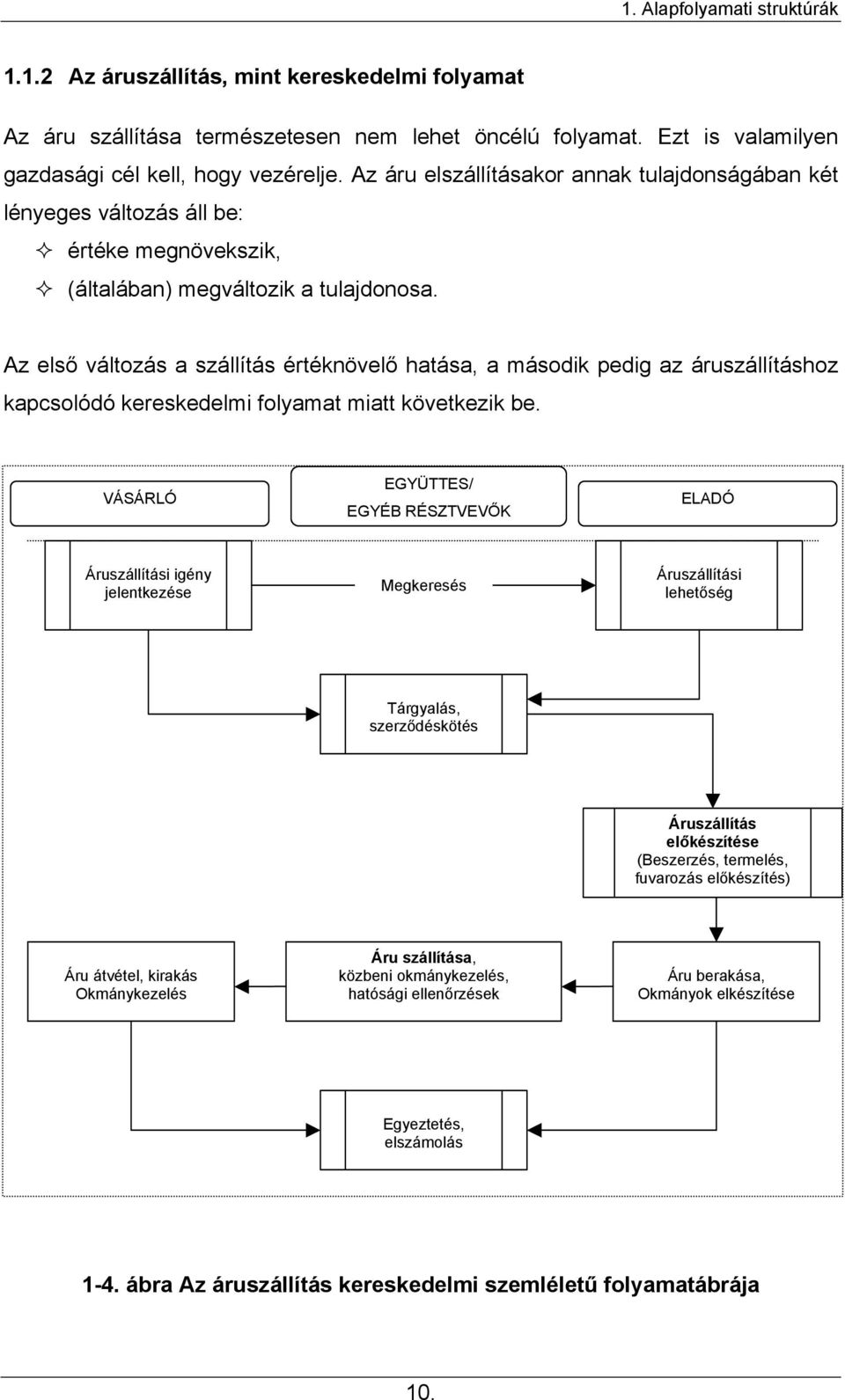 Az első változás a szállítás értéknövelő hatása, a második pedig az áruszállításhoz kapcsolódó kereskedelmi folyamat miatt következik be.