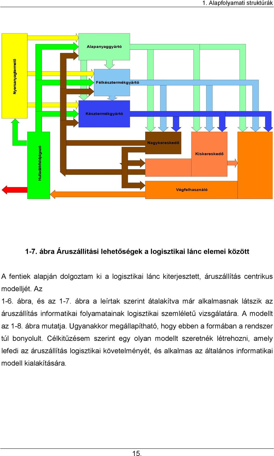 ábra a leírtak szerint átalakítva már alkalmasnak látszik az áruszállítás informatikai folyamatainak logisztikai szemléletű vizsgálatára. A modellt az 1-8. ábra mutatja.