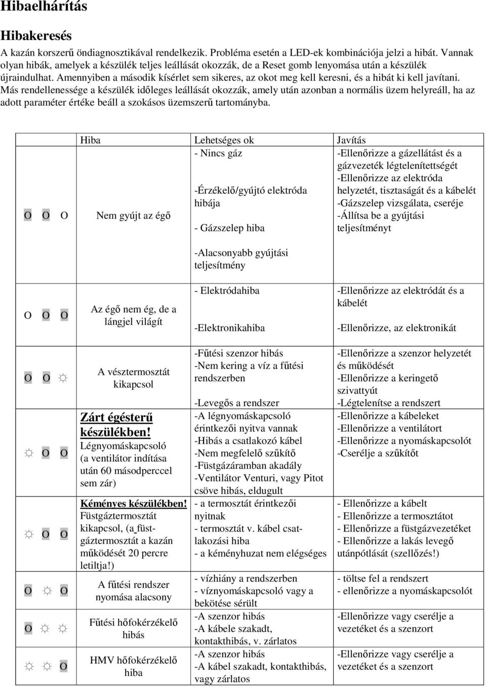 Amennyiben a második kísérlet sem sikeres, az okot meg kell keresni, és a hibát ki kell javítani.