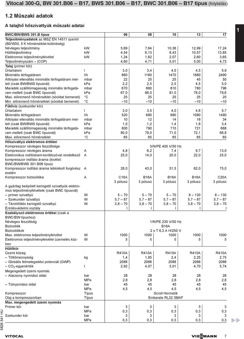 teljesítményfelvétel kw 1,2 1,62 2,7 2,6 3,6 Teljesítményszám (COP),6,71,1,,73 Talaj (primer kör) Űrtartalom l 3, 3,,,,9 Minimális térfogatáram l/h 86 116 17 188 29 Átfolyási ellenállás minimális