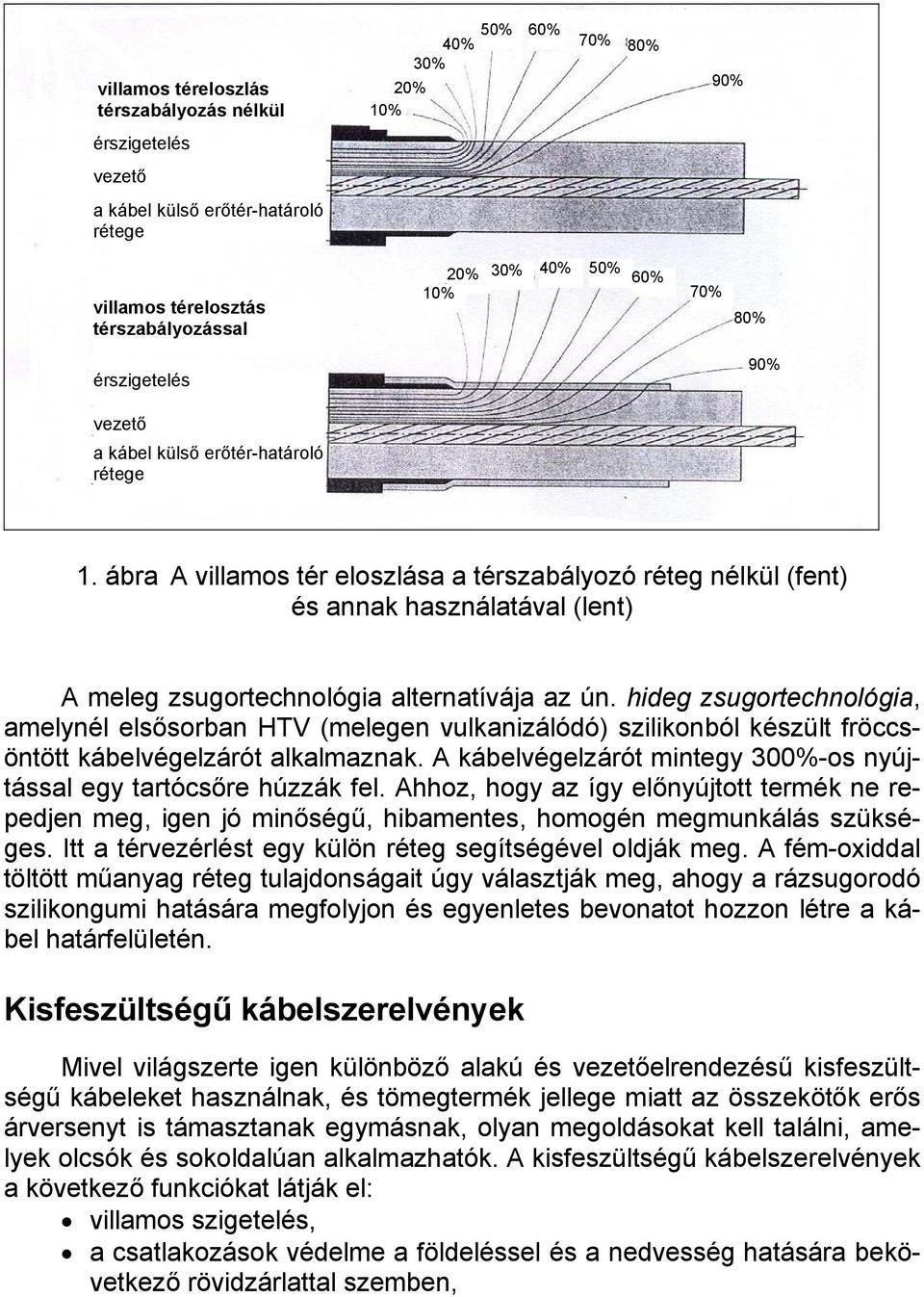 ábra A villamos tér eloszlása a térszabályozó réteg nélkül (fent) és annak használatával (lent) A meleg zsugortechnológia alternatívája az ún.