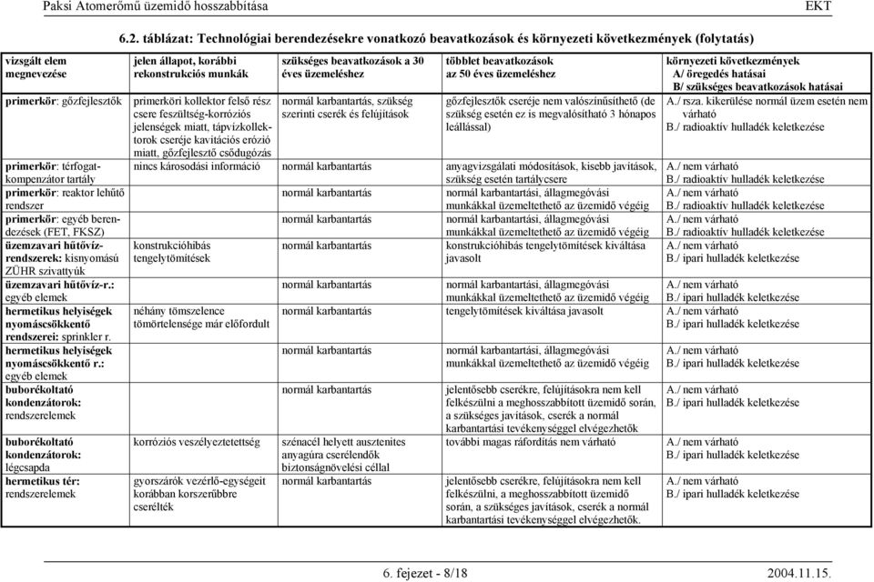 : egyéb elemek hermetikus helyiségek nyomáscsökkentő re