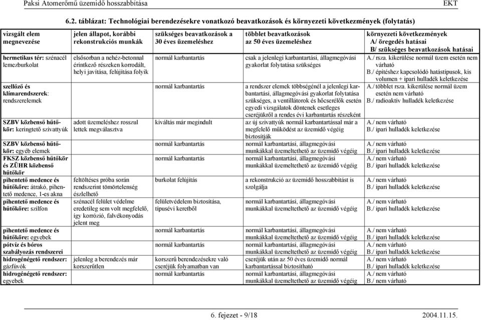 bóros szabályozás rendszerei hidrogénégető rendszer: gázfúvók hidrogénégető rendszer: egyebek 6.2.