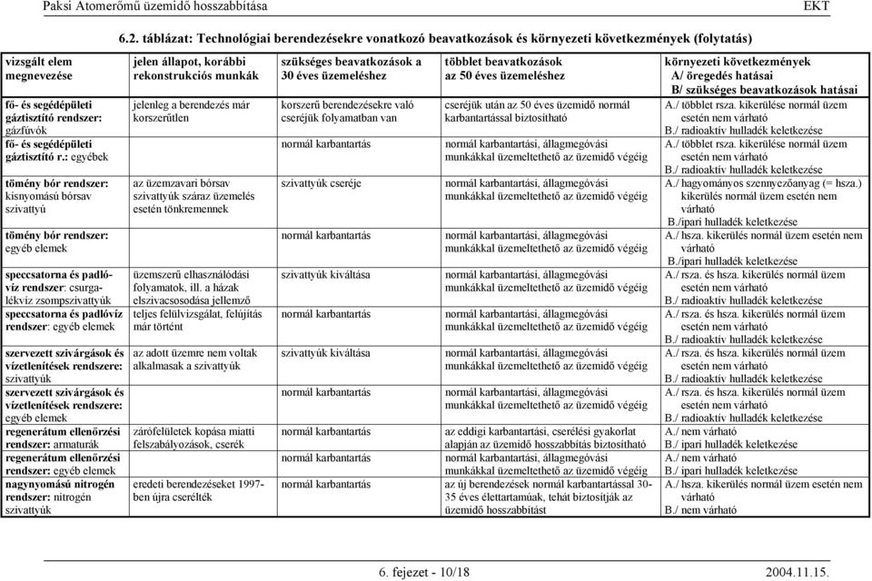 elemek szervezett szivárgások és vízetlenítések rendszere: szivattyúk szervezett szivárgások és vízetlenítések rendszere: egyéb elemek regenerátum ellenőrzési rendszer: armaturák regenerátum