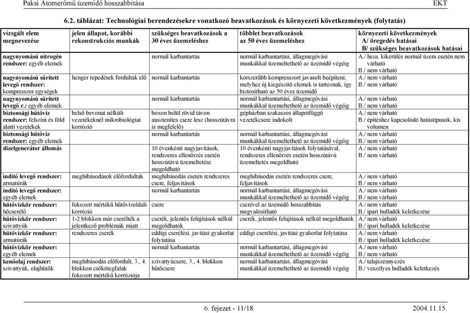 rendszer: egyéb elemek hűtővízkör rendszer: hőcserélő hűtővízkör rendszer: szivattyúk hűtővízkör rendszer: armatúrák hűtővízkör rendszer: egyéb elemek kenőolaj rendszer: szivattyúk, olajhűtők 6.2.