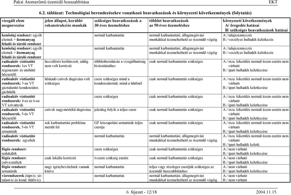 radioaktív víztisztító rendszerek. 5-ös VT hőcserélő radioaktív víztisztító rendszerek.