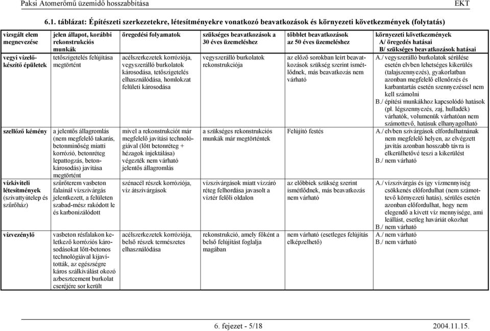 javítása megtörtént vízkiviteli létesítmények (szivattyútelep és szűrőház) vízvezénylő szűrőterem vasbeton falainál vízszivárgás jelentkezett, a felületen szabad-mész rakódott le és karbonizálódott