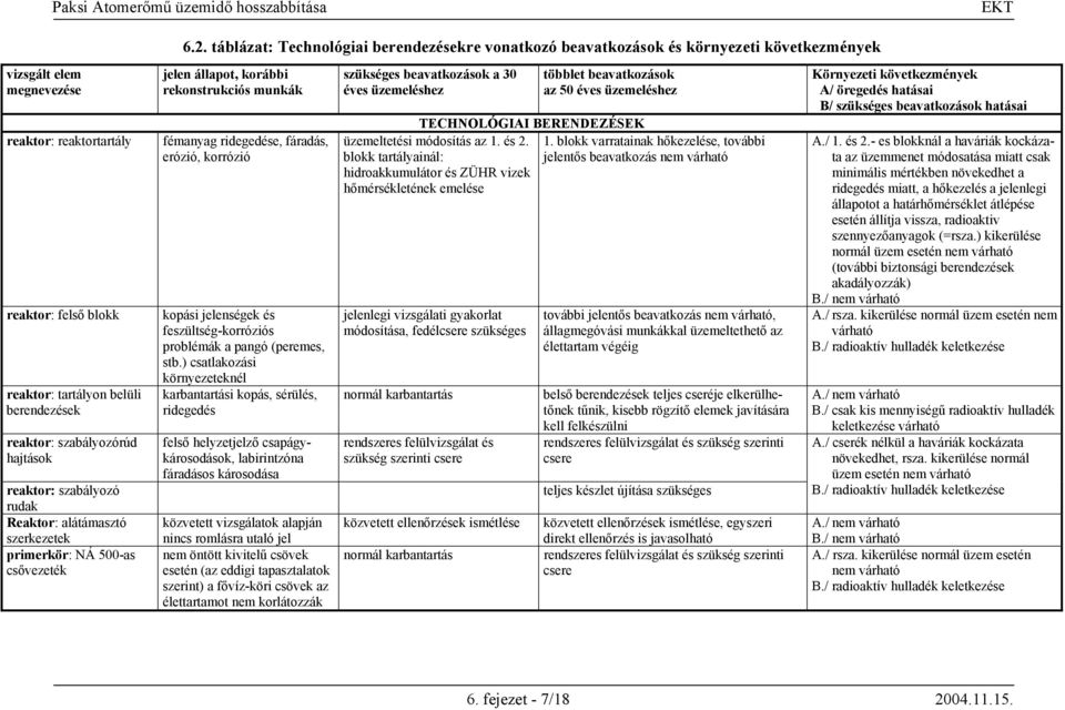 ridegedése, fáradás, erózió, korrózió kopási jelenségek és feszültség-korróziós problémák a pangó (peremes, stb.