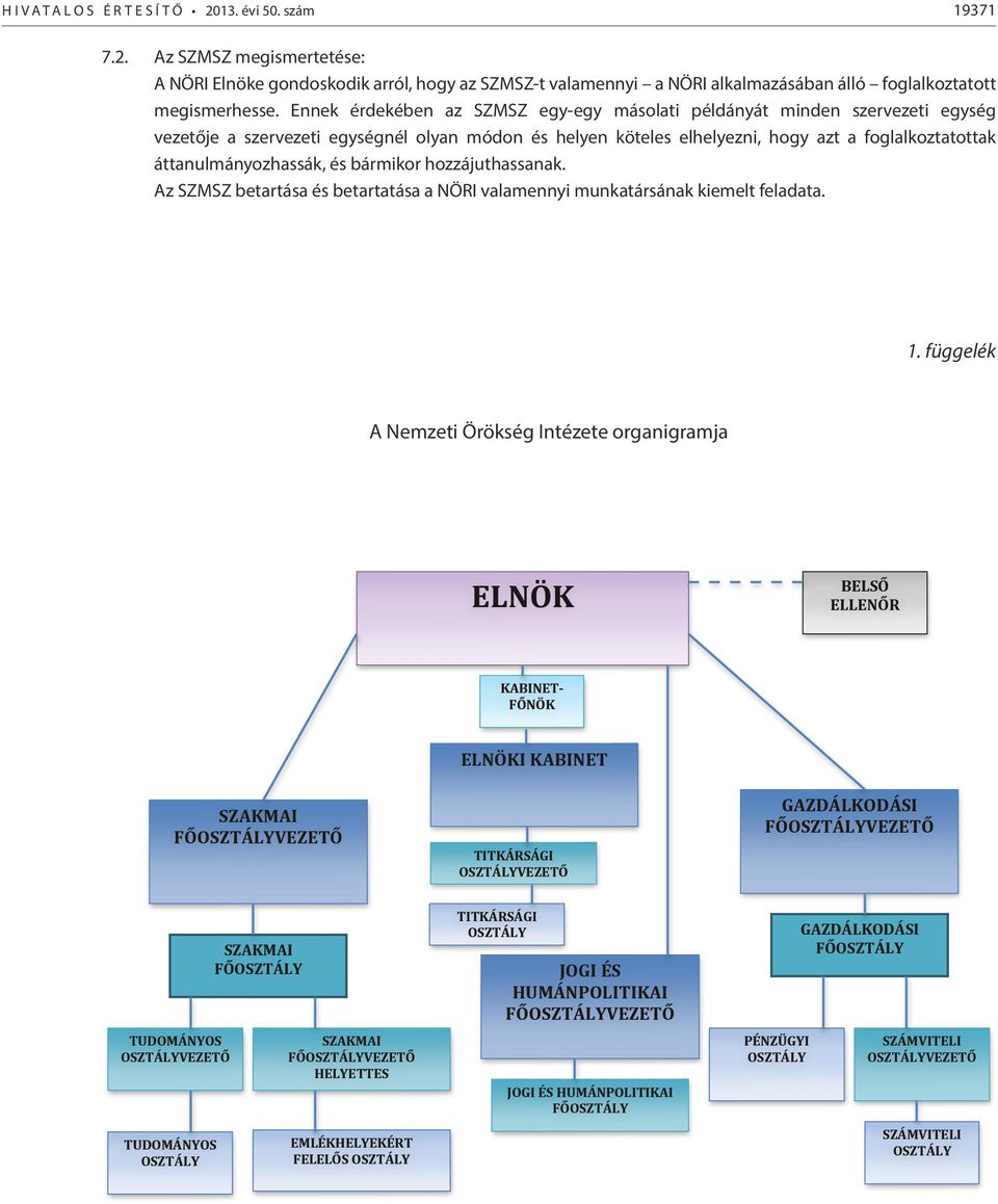 áttanulmányozhassák, és bármikor hozzájuthassanak. Az SZMSZ betartása és betartatása a NÖRI valamennyi munkatársának kiemelt feladata. 1. függelék A Nemzeti Örökség Intézete organigramja 1.
