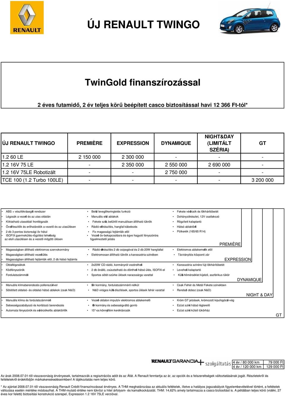 2 Turbo 100LE) - - - - 3 200 000 GT ABS + vészfékrásegít rendszer Bels leveg keringtetés funkció Fekete véd csík és lökhárítóbetét Légzsák a vezet és az utas oldalán Manuális els ablakok