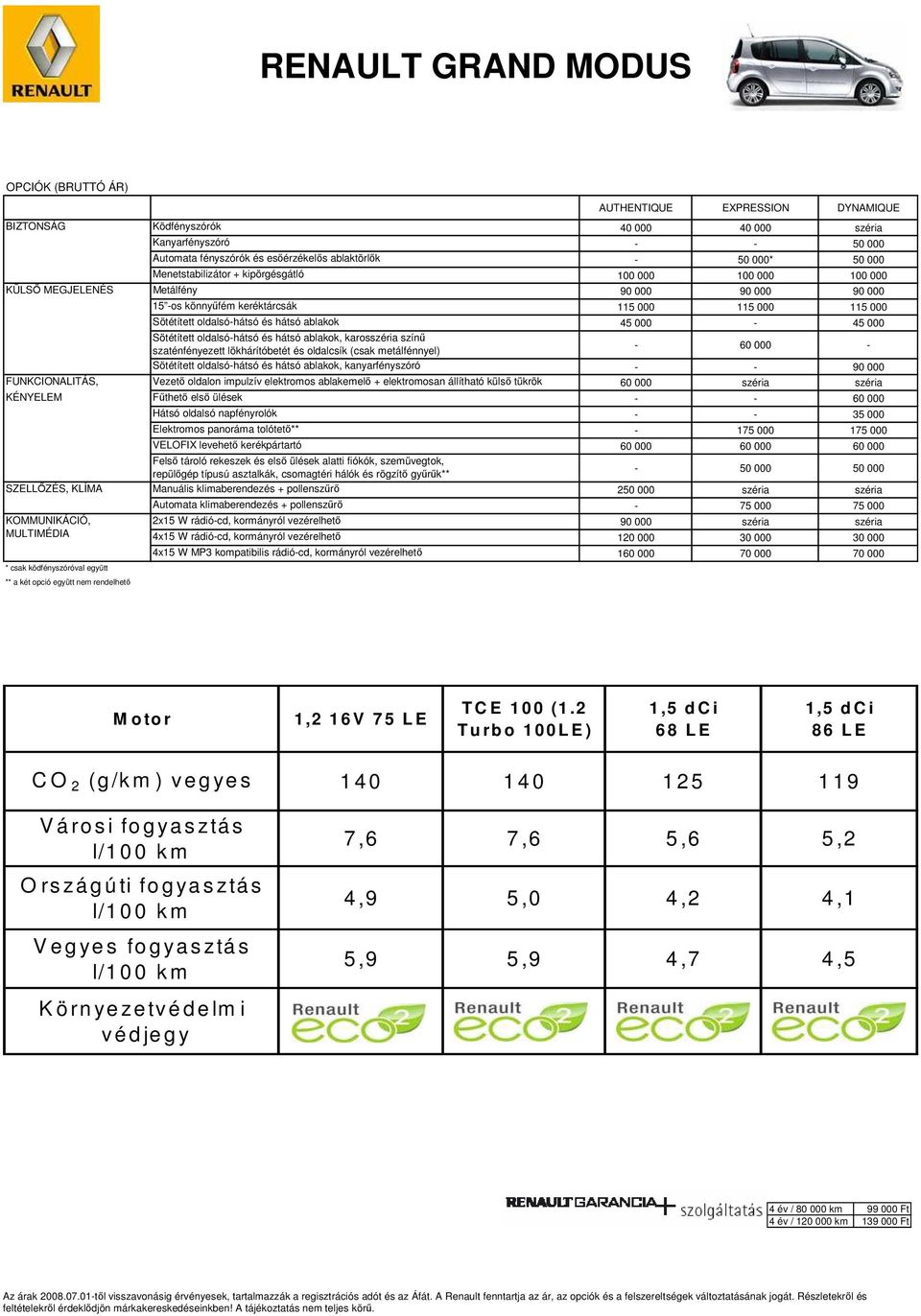 hátsó ablakok 45 000-45 000 Sötétített oldalsó-hátsó és hátsó ablakok, karosszéria szín szaténfényezett lökhárítóbetét és oldalcsík (csak metálfénnyel) - 60 000 - Sötétített oldalsó-hátsó és hátsó