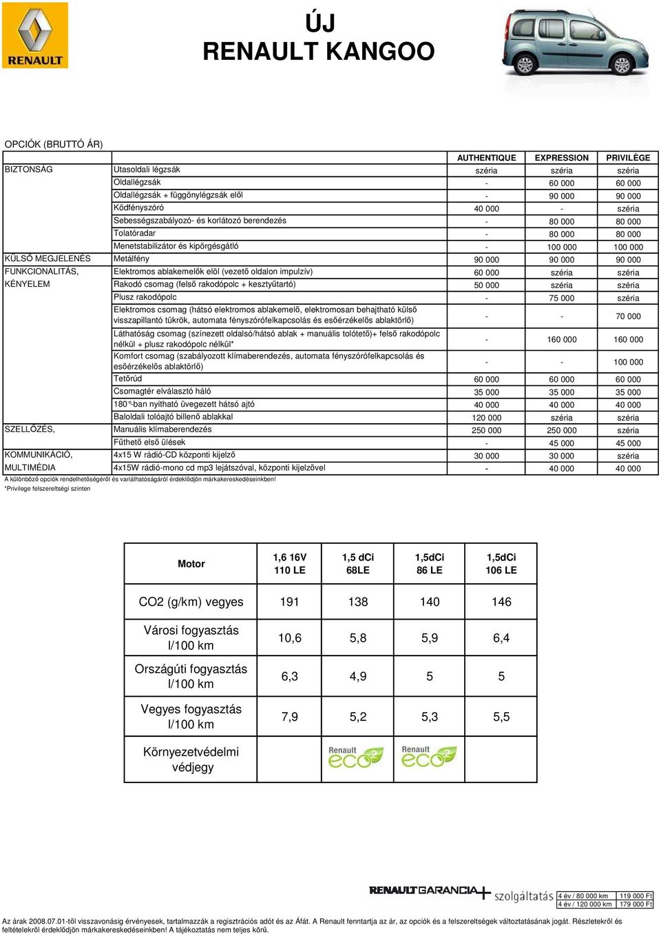 000 90 000 90 000 FUNKCIONALITÁS, Elektromos ablakemel k elöl (vezet oldalon impulzív) 60 000 széria széria KÉNYELEM Rakodó csomag (fels rakodópolc + keszty tartó) 50 000 széria széria Plusz