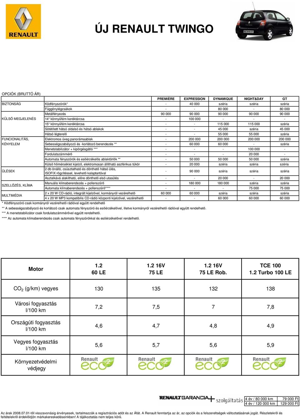 Hátsó légterel - - 55 000 55 000 széria FUNCIONALITÁS, Elektromos üveg panorámaablak - 200 000 200 000 200 000 200 000 KÉNYELEM Sebességszabályozó és -korlátozó berendezés ** - 60 000 60 000 - széria