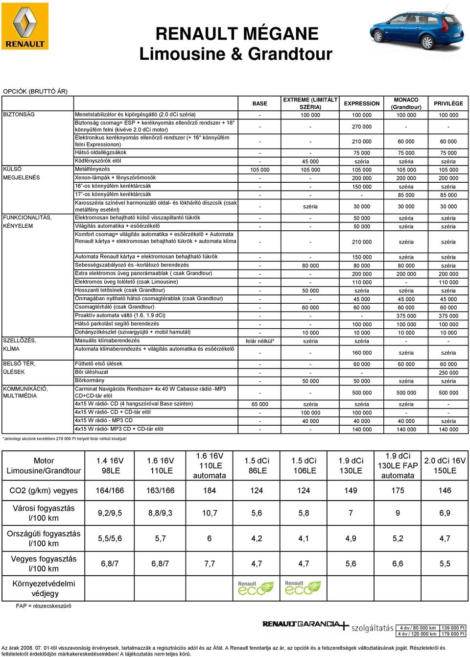 0 dci motor) - - 270 000 - - Elektronikus keréknyomás ellen rz rendszer (+ 16" könny fém felni Expressionon) - - 210 000 60 000 60 000 Hátsó oldallégzsákok - - 75 000 75 000 75 000 Ködfényszórók elöl
