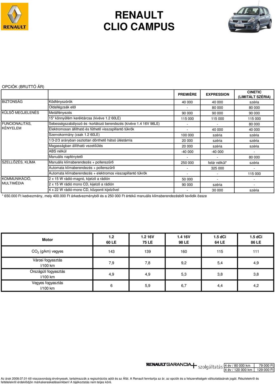 2 60LE) 115 000 115 000 115 000 Sebességszabályozó és -korlátozó berendezés (kivéve 1.