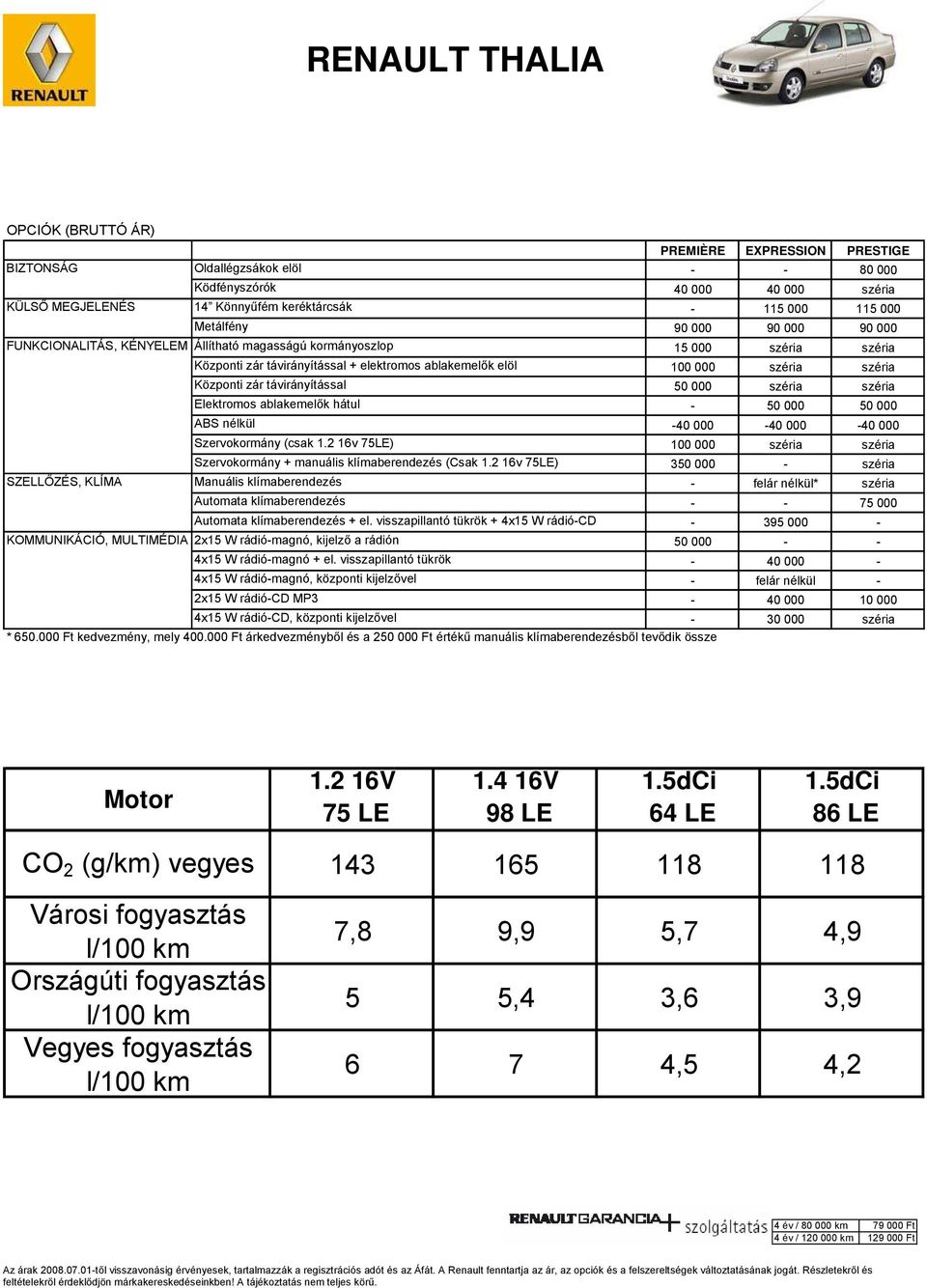 Központi zár távirányítással 50 000 széria széria Elektromos ablakemel k hátul - 50 000 50 000 ABS nélkül -40 000-40 000-40 000 Szervokormány (csak 1.