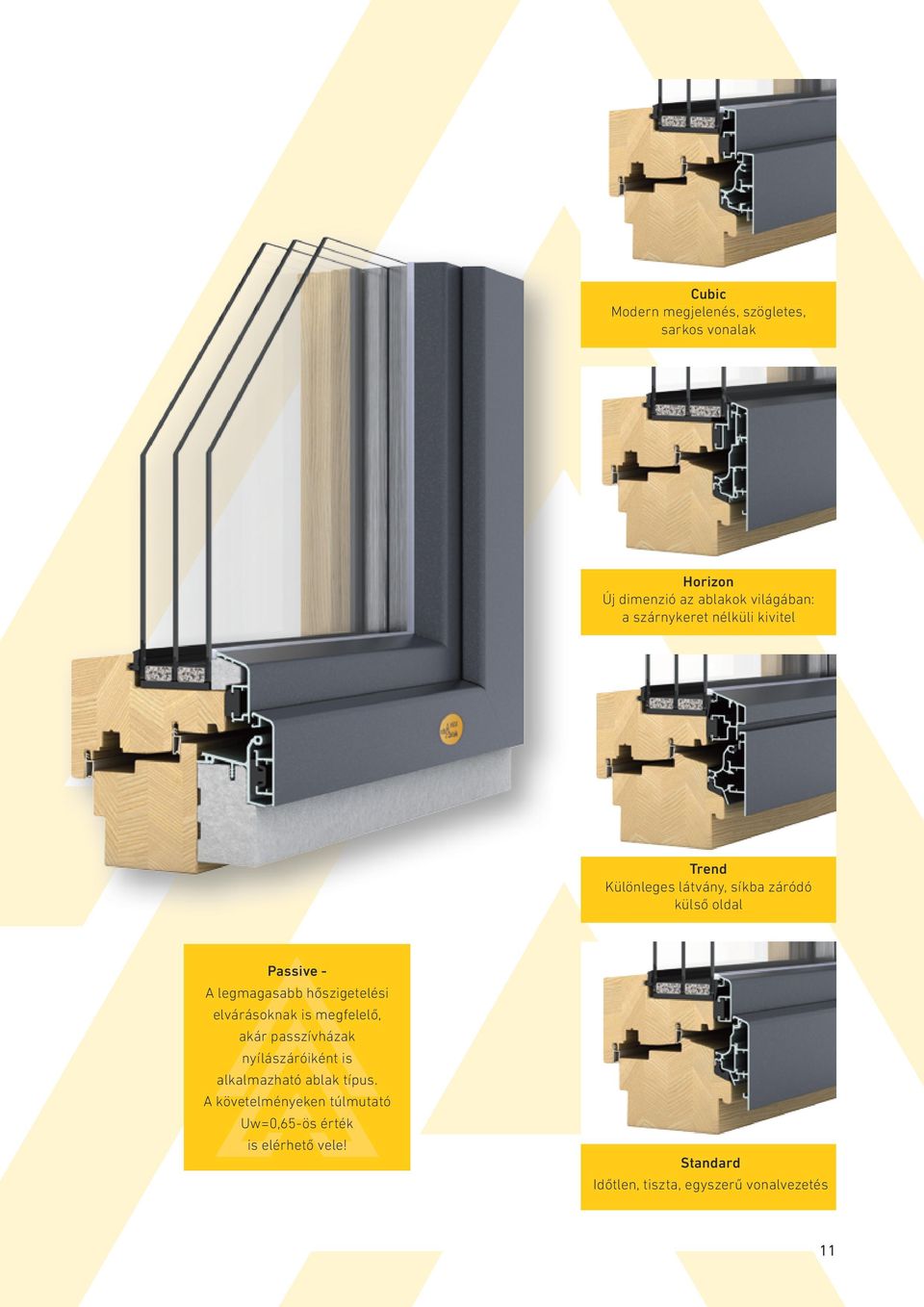 hőszigetelési elvárásoknak is megfelelő, akár passzívházak nyílászáróiként is alkalmazható ablak típus.
