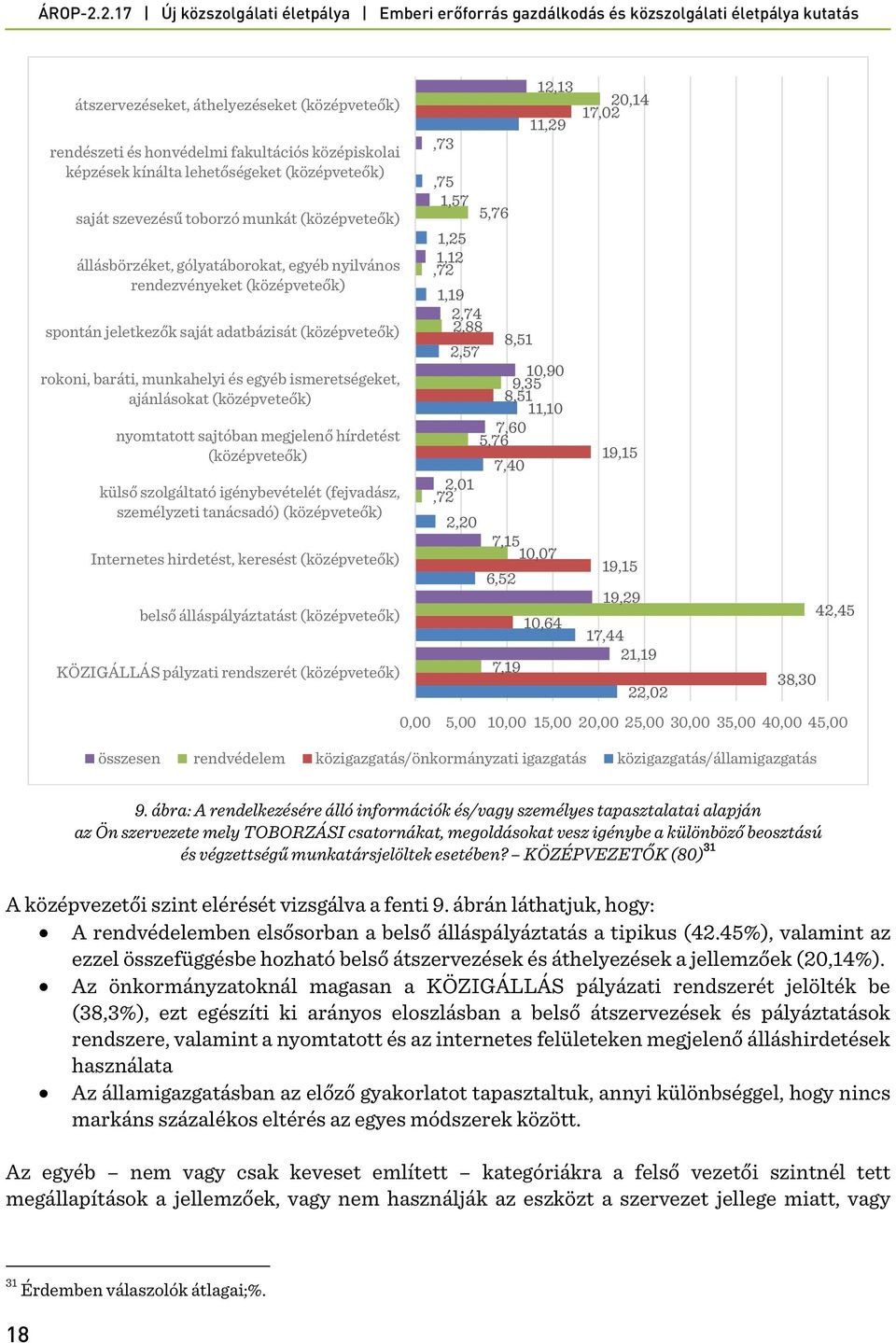 (középveteők) nyomtatott sajtóban megjelenő hírdetést (középveteők) külső szolgáltató igénybevételét (fejvadász, személyzeti tanácsadó) (középveteők) Internetes hirdetést, keresést (középveteők)