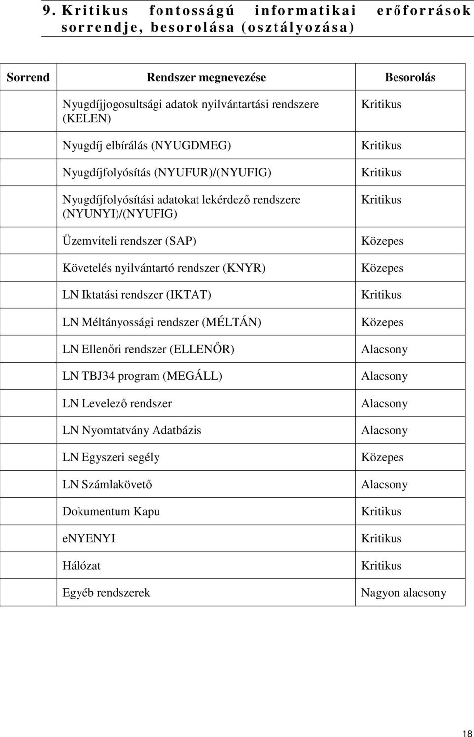 Követelés nyilvántartó (KNYR) LN Iktatási (IKTAT) LN Méltányossági (MÉLTÁN) LN Ellenőri (ELLENŐR) LN TBJ34 program (MEGÁLL) LN Levelező LN Nyomtatvány Adatbázis LN Egyszeri segély LN