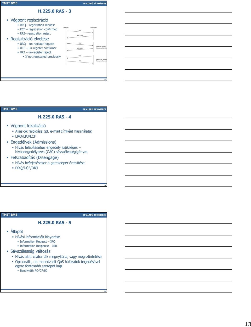 reject If not registered previously Endpoint RRQ RCF or RRJ URQ UCF/URJ URQ UCF Gatekeeper Endpoint initiated Unregister Request Gatekeeper initiated Unregister Request 37 0 RAS - 4 Végpont