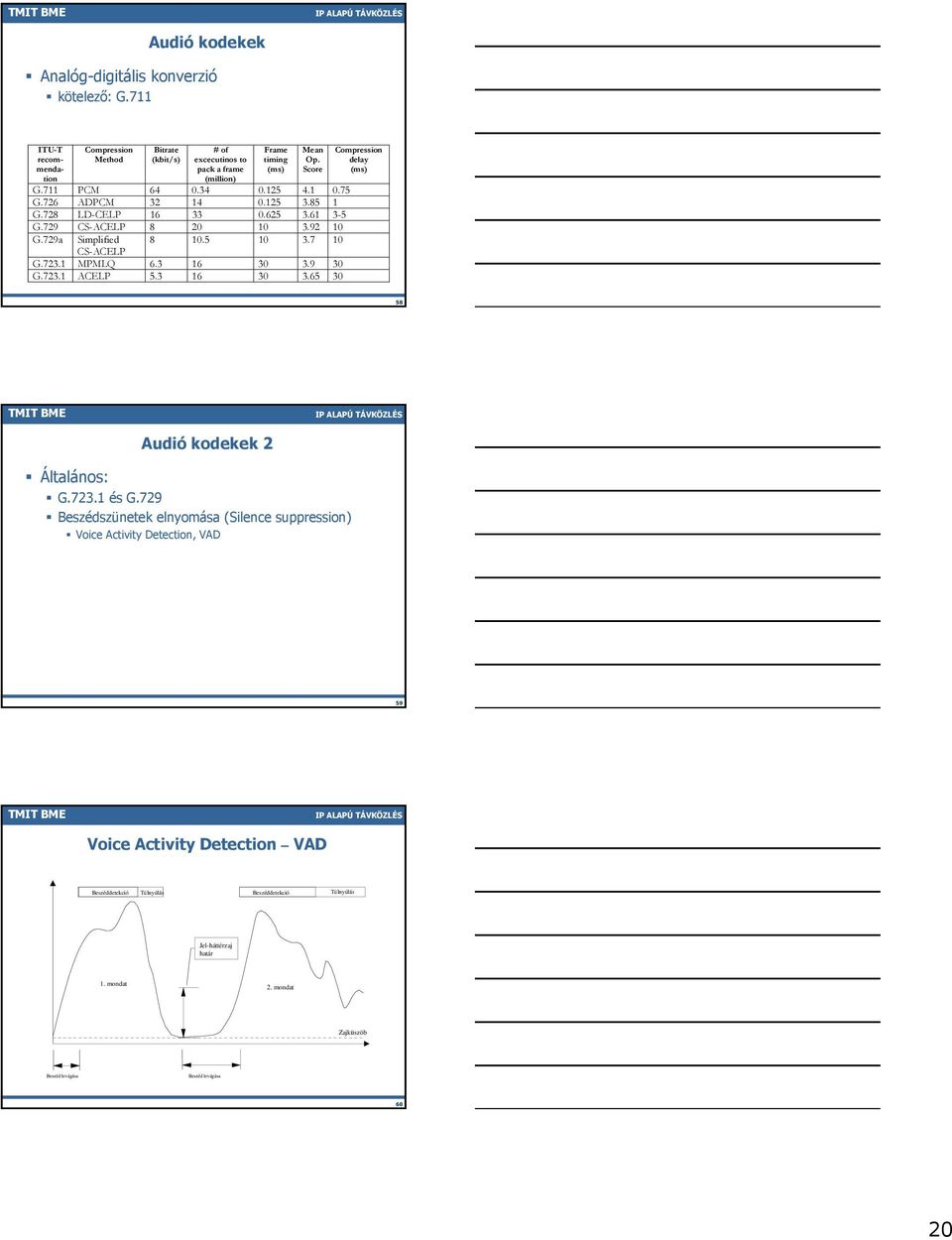 1 MPMLQ 6.3 16 30 3.9 30 G.723.1 ACELP 5.3 16 30 3.65 30 Compression delay (ms) 58 Audió kodekek 2 Általános: G.723.1 és G.