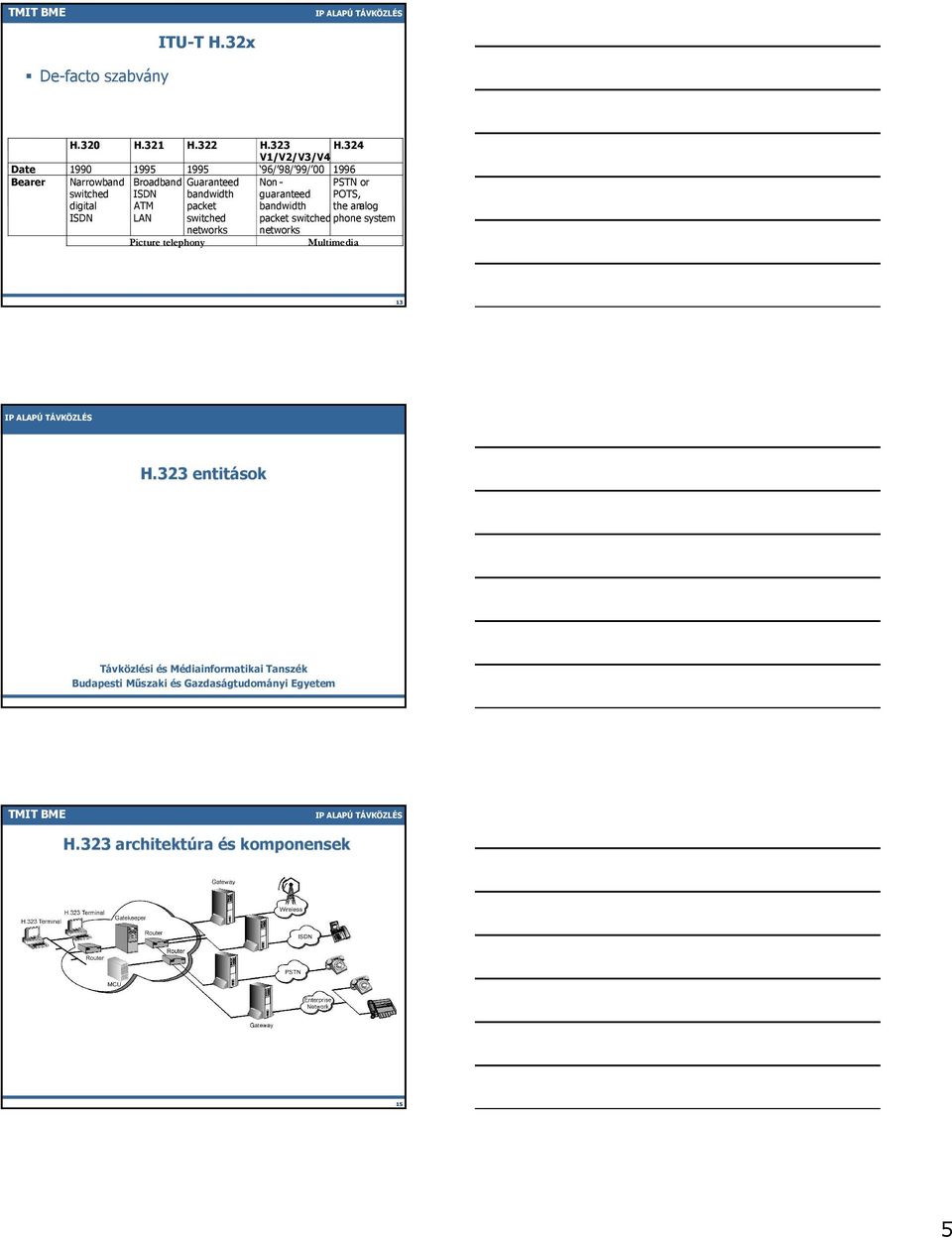 digital ISDN ATM bandwidth packet guaranteed bandwidth POTS, the analog ISDN LAN switched packet switched phone system