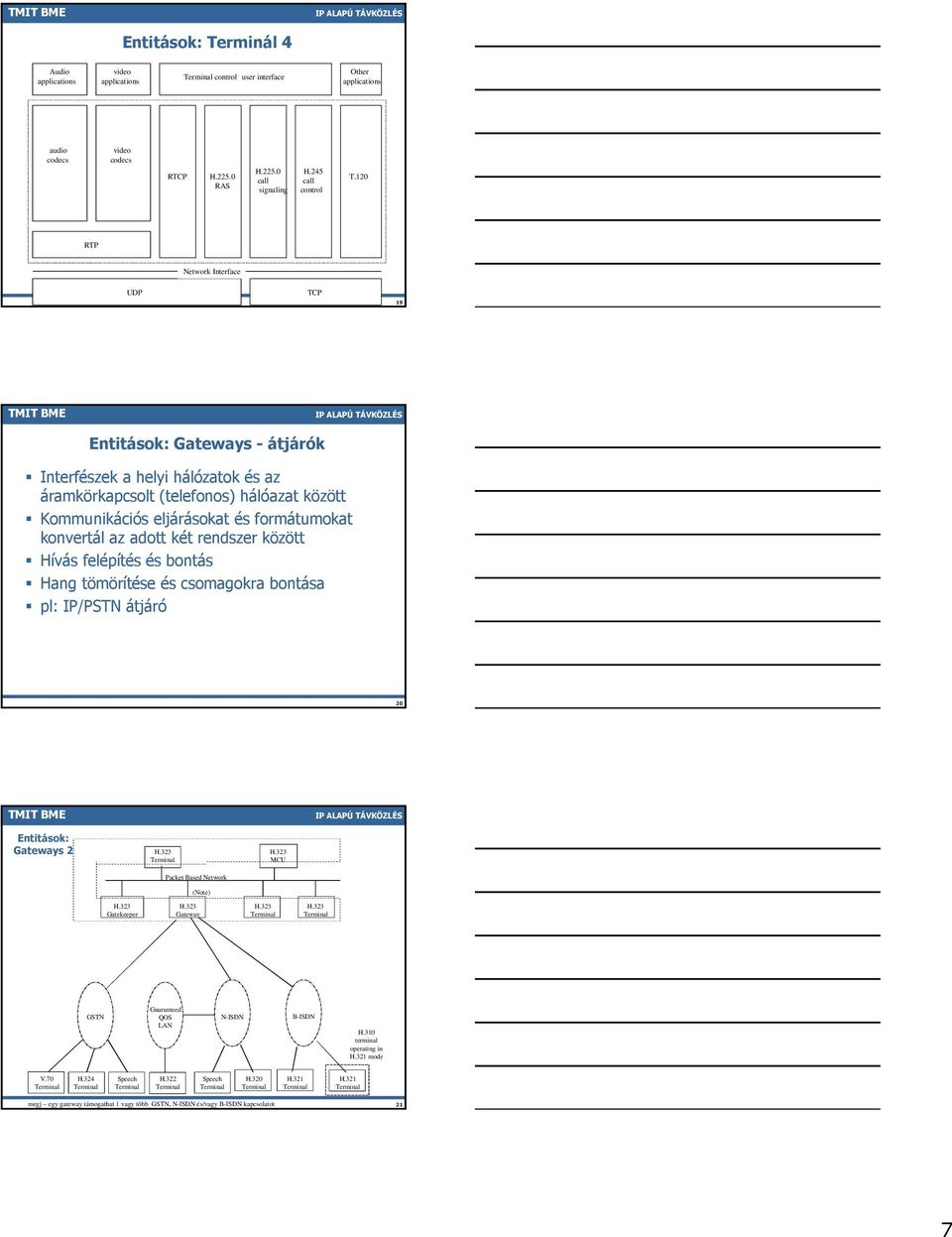 az adott két rendszer között Hívás felépítés és bontás Hang tömörítése és csomagokra bontása pl: IP/PSTN átjáró 20 Entitások: Gateways 2 H.323 Terminal H.323 MCU Packet Based Network (Note) H.