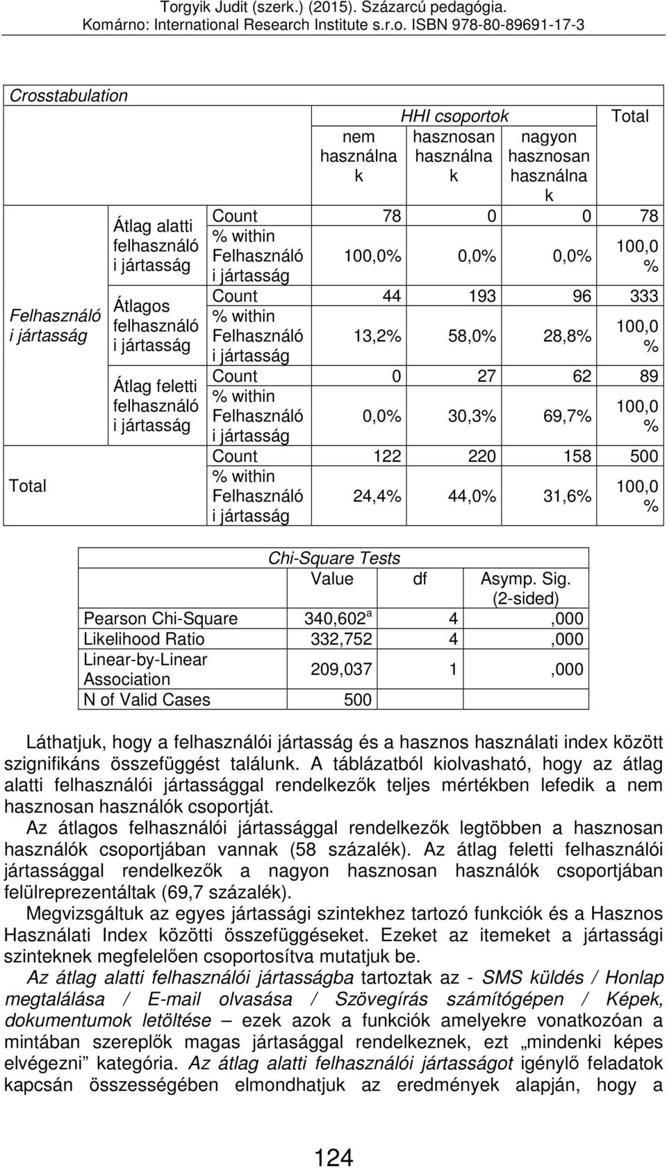 Ratio 332,752 4,000 209,037 1,000 N of Valid Cases 500 Láthatjuk, hogy a felhasználó és a hasznos használati index között szignifikáns összefüggést találunk.