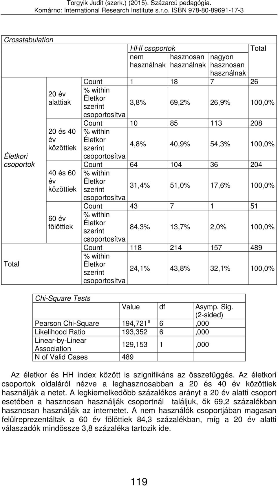 szerint 24,1% 43,8% 32,1% 100,0% Pearson Chi-Square 194,721 a 6,000 Likelihood Ratio 193,352 6,000 129,153 1,000 N of Valid Cases 489 Az életkor és HH index között is szignifikáns az összefüggés.