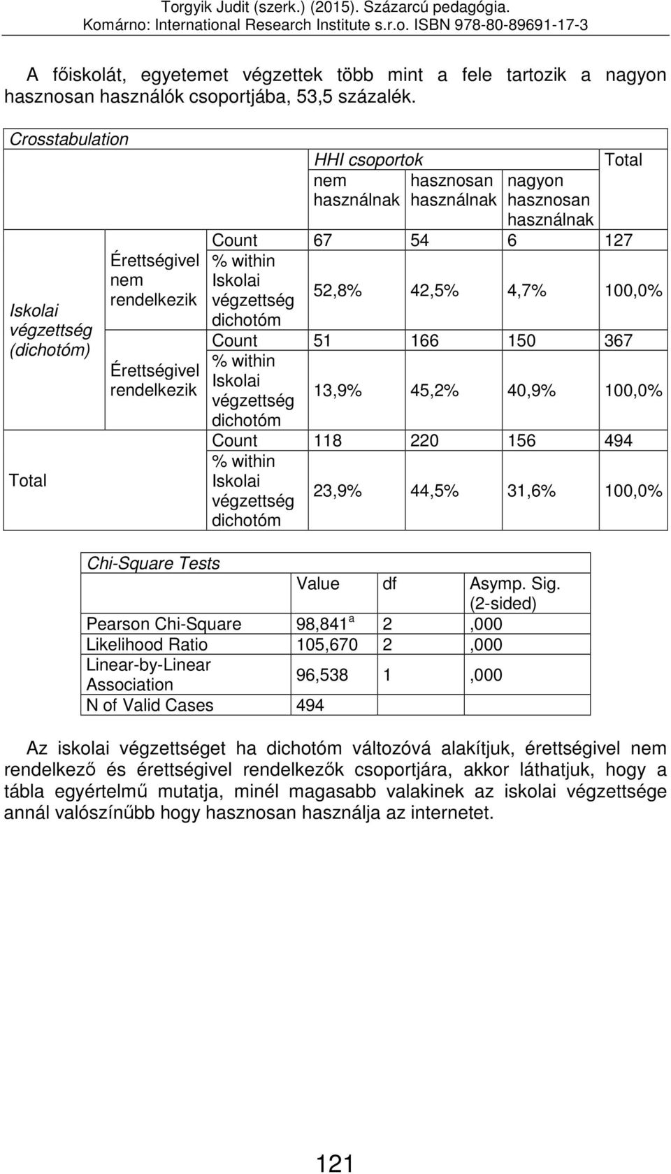 367 Iskolai dichotóm 13,9% 45,2% 40,9% 100,0% Count 118 220 156 494 Iskolai dichotóm 23,9% 44,5% 31,6% 100,0% Pearson Chi-Square 98,841 a 2,000 Likelihood Ratio 105,670 2,000 96,538 1,000