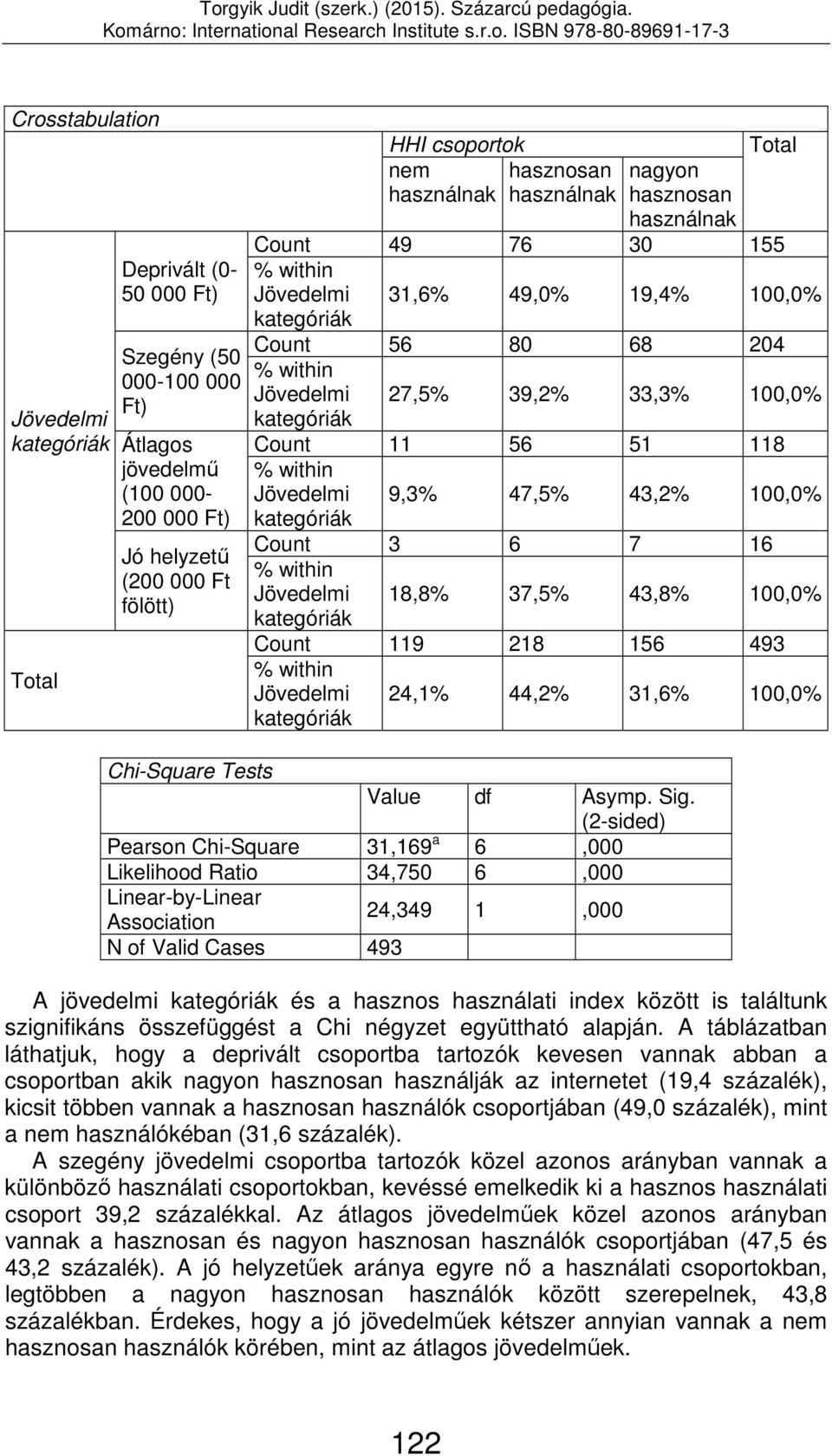 kategóriák 18,8% 37,5% 43,8% 100,0% Count 119 218 156 493 Jövedelmi kategóriák 24,1% 44,2% 31,6% 100,0% Pearson Chi-Square 31,169 a 6,000 Likelihood Ratio 34,750 6,000 24,349 1,000 N of Valid Cases