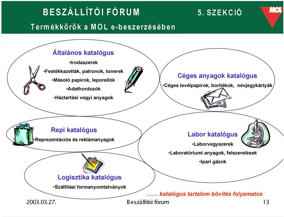 Repi katalógus Reprezentációs és reklámanyagok Labor katalógus Laborvegyszerek Laboratóriumi anyagok, felszerelések