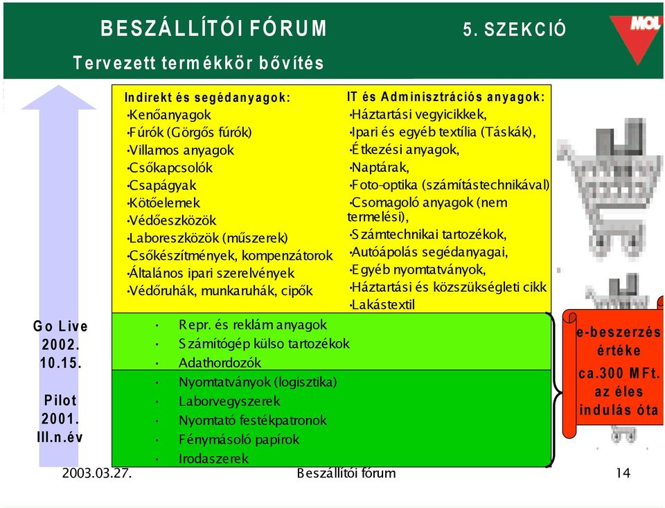 Csőkészítmények, kompenzátorok Általános ipari szerelvények Védőruhák, munkaruhák, cipők Repr.