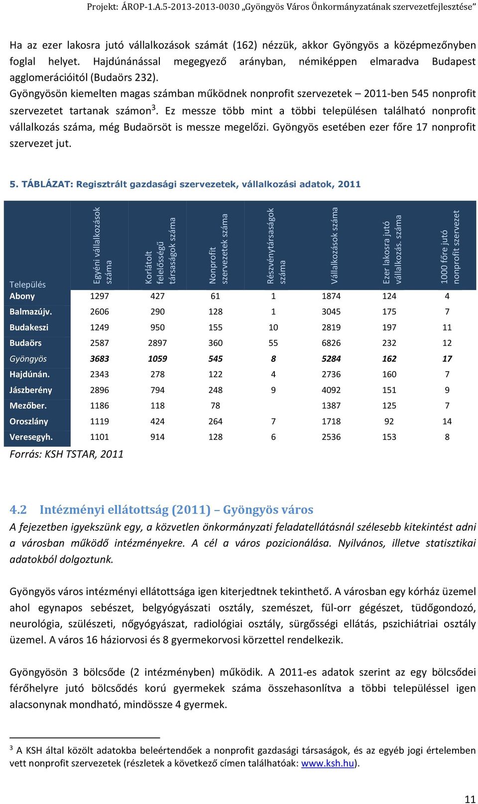 Gyöngyösön kiemelten magas számban működnek nonprofit szervezetek 2011-ben 545 nonprofit szervezetet tartanak számon 3.