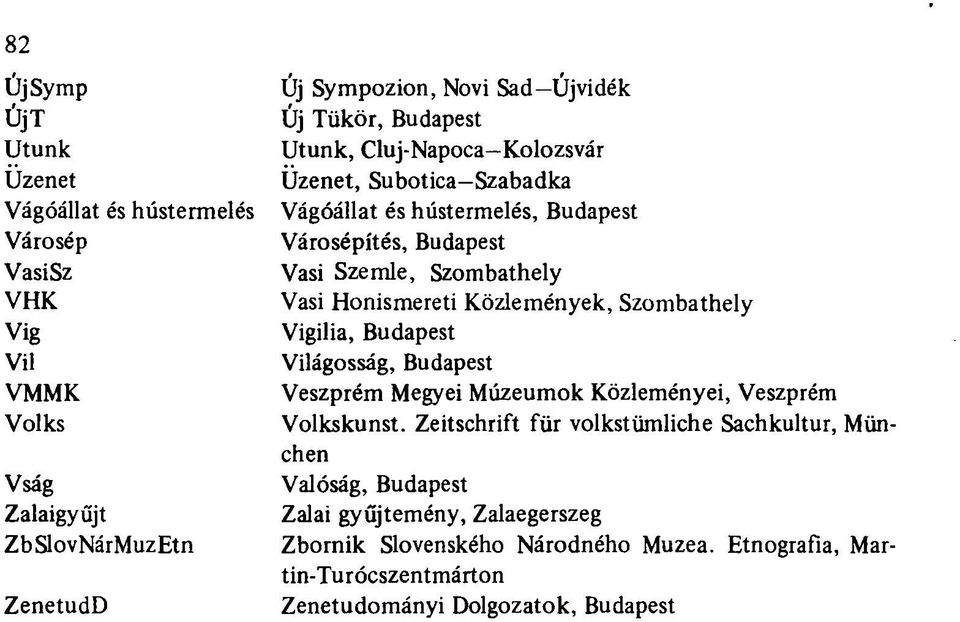 Honismereti Közlemények, Szombathely Vigilia, Budapest Világosság, Budapest Veszprém Megyei Múzeumok Közleményei, Veszprém Volkskunst.